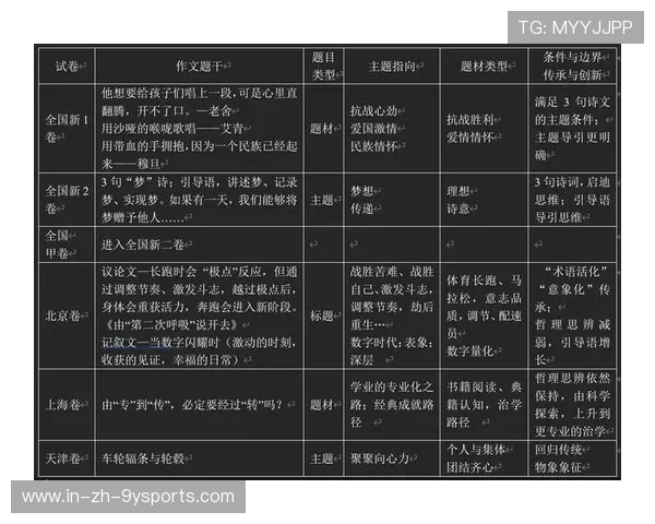 带你走进高考试卷命题的神秘世界，高考命题解读